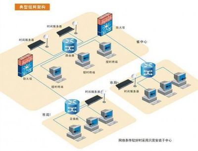 唯尚電子自動化產(chǎn)品 計算機(jī)系統(tǒng)服務(wù)助力工業(yè)智能化升級