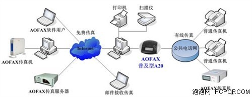 什么是無紙傳真機(jī)？——計算機(jī)系統(tǒng)服務(wù)視角
