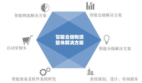 雷柏機器人 智能倉儲物流專業(yè)服務先行者