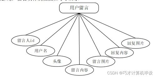 基于SSM的助農(nóng)特色農(nóng)產(chǎn)品銷售系統(tǒng)的設(shè)計與實現(xiàn)——以i79579計算機(jī)系統(tǒng)服務(wù)為例