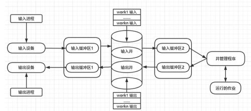 計算機(jī)操作系統(tǒng)重點知識筆記整理 計算機(jī)系統(tǒng)服務(wù)