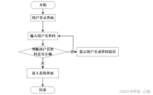 基于Node.js與Vue的愛心互助及物品回收管理系統(tǒng)設(shè)計與實現(xiàn)